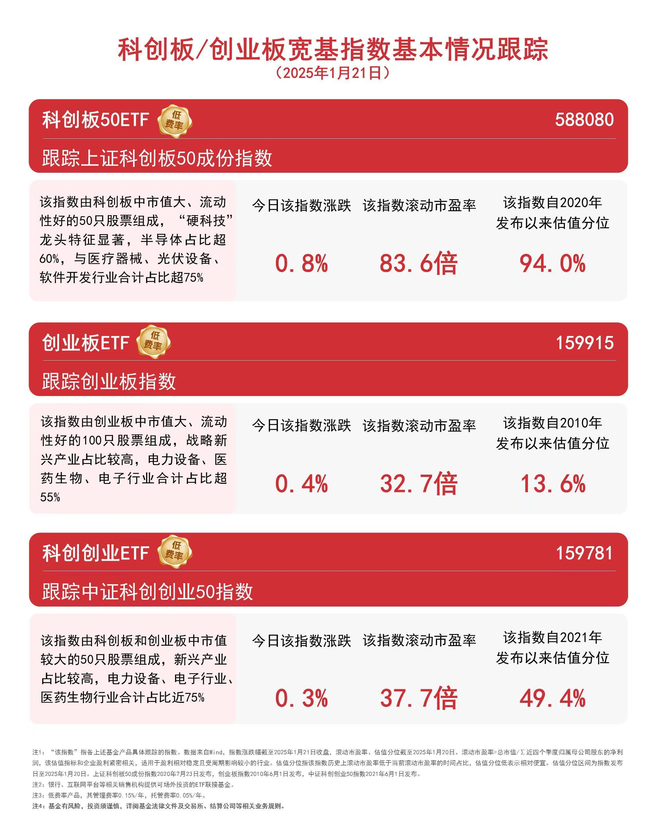 科创板的交易方式