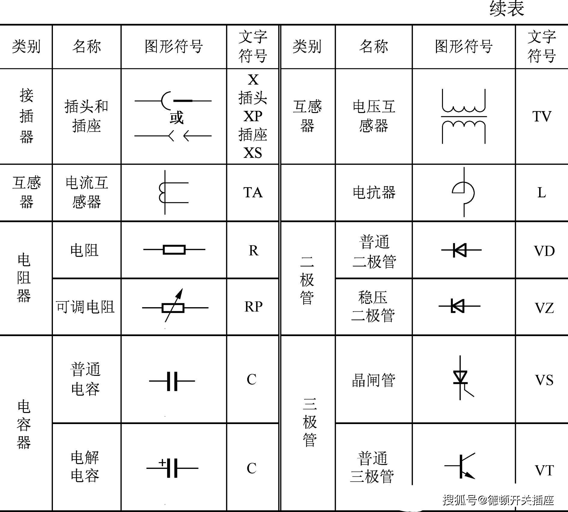 火线和零线的字母符号是哪个